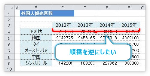 Excel エクセル で表の左右を入れ替える２つの方法 横方向 列 の並べ替え Prau プラウ Office学習所