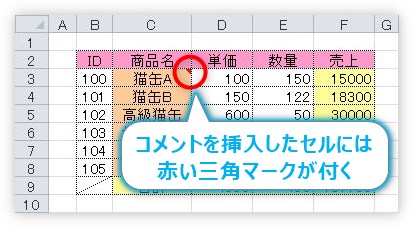 Excel エクセル のコメント機能 付箋 メモ機能 の使い方 非表示にする方法や 印刷するやり方 Prau プラウ Office学習所