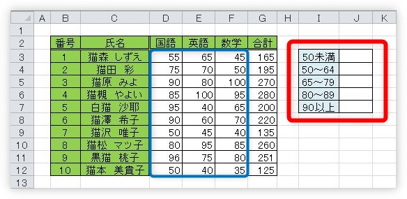 Excel エクセル のcountif関数で 数値から数値まで一定範囲の個数を数える方法 Prau プラウ Office学習所