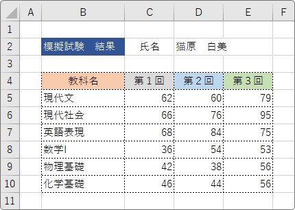 Excel エクセル でのレーダーチャートの作り方 最大値などの軸目盛の変更方法 Prau プラウ Office学習所