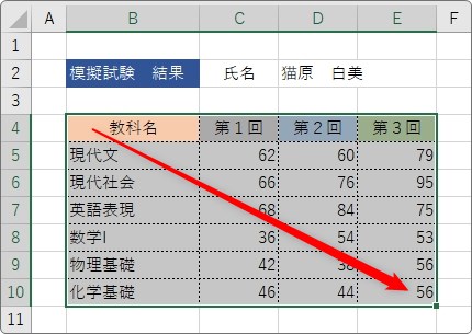 Excel エクセル でのレーダーチャートの作り方 最大値などの軸目盛の変更方法 Prau プラウ Office学習所