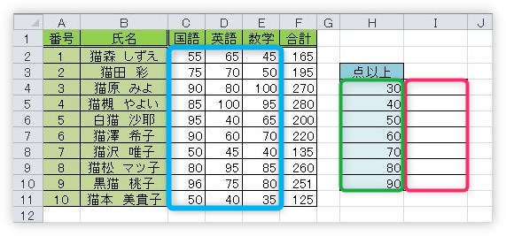 Excel 0以外の数字が入力されているセルをカウントする方法 きままブログ