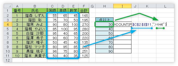 Excel エクセル のcountif関数やcountifs関数でセル参照 セル番地 を使用する方法 Prau プラウ Office学習所