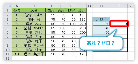 Excel エクセル のcountif関数やcountifs関数でセル参照 セル番地 を使用する方法 Prau プラウ Office学習所