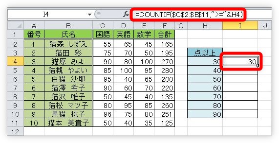 Excel エクセル のcountif関数やcountifs関数でセル参照 セル番地 を使用する方法 Prau プラウ Office学習所