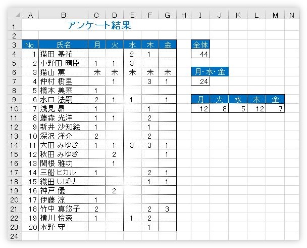 エクセル データ 個数