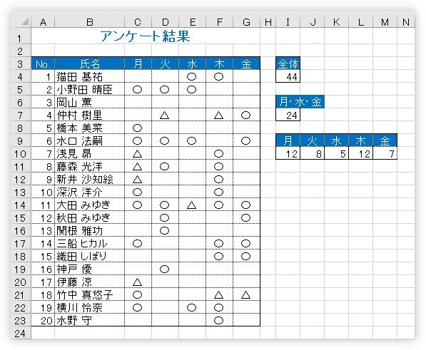 Excel エクセル のcount関数とcounta関数の違い Prau プラウ Office学習所