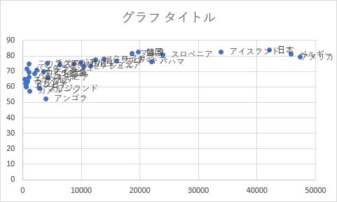 Excel エクセル での散布図の作り方 ２項目の分布や相関関係を分かり易く表示する Prau プラウ Office学習所