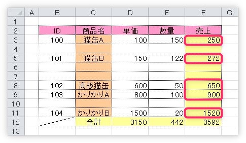 Excel エクセル で一行おきに関数 数式をコピーする方法 Prau プラウ Office学習所