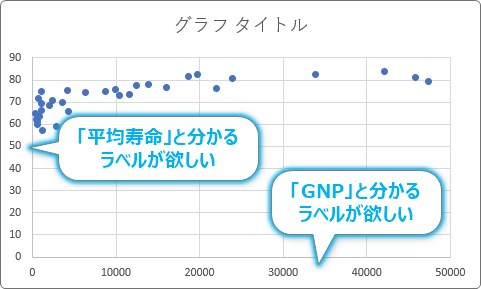 Excel エクセル での散布図の作り方 ２項目の分布や相関関係を分かり易く表示する Prau プラウ Office学習所