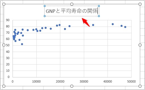 Excel エクセル での散布図の作り方 ２項目の分布や相関関係を分かり易く表示する Prau プラウ Office学習所