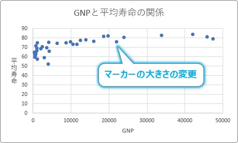 Excel エクセル での散布図の作り方 ２項目の分布や相関関係を分かり易く表示する Prau プラウ Office学習所