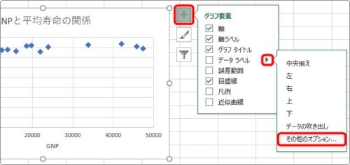 Excel エクセル での散布図の作り方 ２項目の分布や相関関係を分かり易く表示する Prau プラウ Office学習所