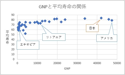 Excel（エクセル）での散布図の作り方｜2項目の分布や相関関係を分かり易く表示する | Prau（プラウ）Office学習所