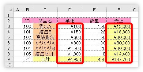 Excel エクセル で円マークの位置を揃えてつける方法 円マークが離れるのを修正する方法 Prau プラウ Office学習所