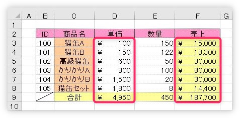 Excel エクセル で円マークの位置を揃えてつける方法 円マークが離れるのを修正する方法 Prau プラウ Office学習所