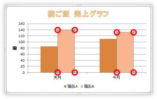 Excel エクセル でグラフに画像を挿入する方法 Prau プラウ Office学習所