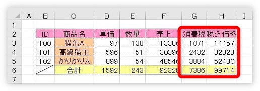 Excel エクセル で消費税の計算で使う関数いろいろ 四捨五入や切り捨てや内税にするやり方 Prau プラウ Office学習所