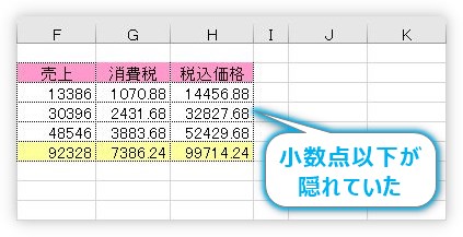 Excel エクセル で消費税の計算で使う関数いろいろ 四捨五入や切り捨てや内税にするやり方 Prau プラウ Office学習所