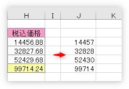 Excel エクセル で数値を四捨五入する方法 Round関数の使い方 Prau プラウ Office学習所