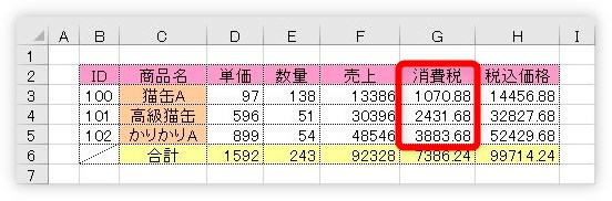 Excel エクセル で消費税の計算で使う関数いろいろ 四捨五入や切り捨てや内税にするやり方 Prau プラウ Office学習所