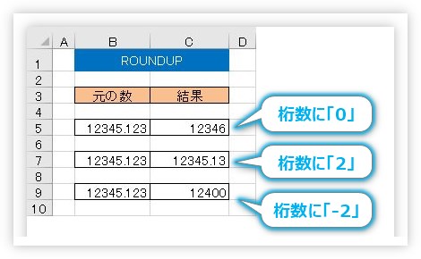 Excel エクセル で数値を切り上げ 切り捨てする方法 Roundup Rounddown関数の使い方 Prau プラウ Office学習所