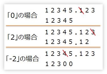 Excel エクセル で数値を四捨五入する方法 Round関数の使い方 Prau プラウ Office学習所