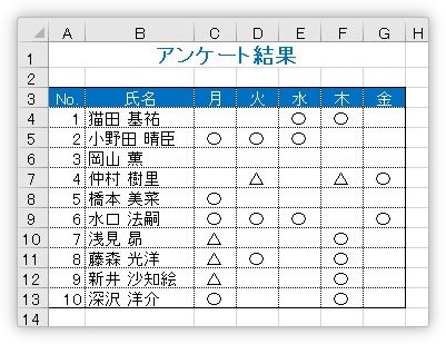 Excel エクセル で離れた場所 セル に同じデータ 文字 をまとめ