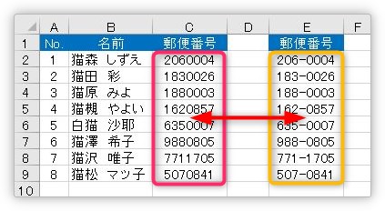 記号 ハイフン ハイフン