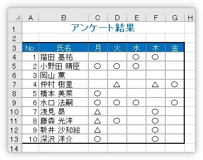 Excelの範囲内の空白でないセルまたは空でないセルを簡単に選択する