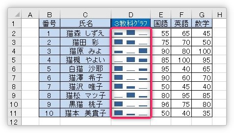 Excel エクセル でミニグラフを作成する方法 セル内にグラフを埋め込みたい場合の方法２つ Prau プラウ Office学習所