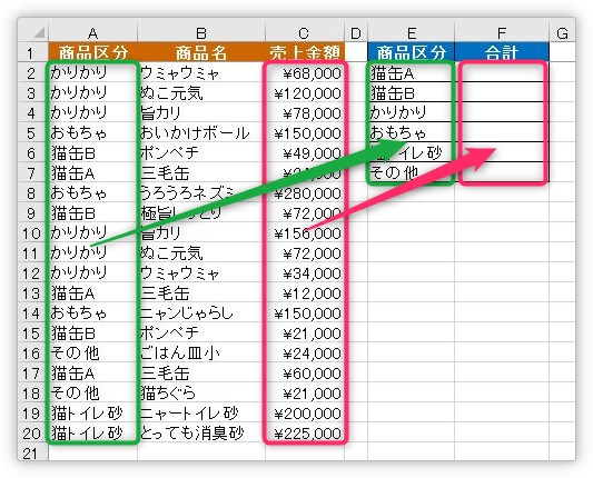 Excel エクセル で項目別など条件を付けて合計する方法 Sumif関数の使い方 Prau プラウ Office学習所