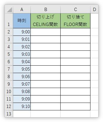 Excel エクセル で時刻や時間を 5分単位や10分単位で切り上げ 切り捨て表示する方法 Prau プラウ Office学習所