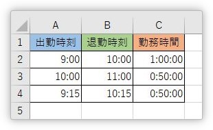 Excel エクセル で時刻や時間を 5分単位や10分単位で切り上げ 切り捨て表示する方法 Prau プラウ Office学習所