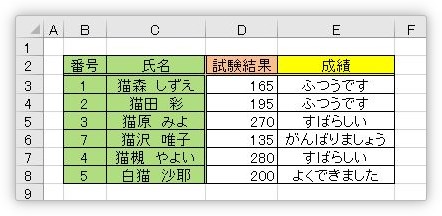 Excel エクセル で条件によって判定し 結果を分岐させる方法 Ifs関数の使い方 Prau プラウ Office学習所