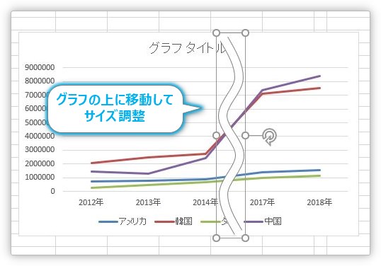 Excel エクセル の折れ線グラフを波線で省略する方法 Prau プラウ Office学習所