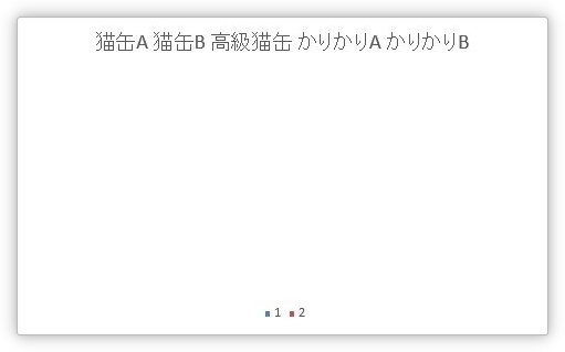 Excel エクセル で円グラフができない場合の原因３つ Prau プラウ Office学習所