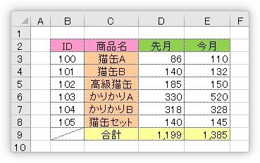 Excel エクセル のドーナツグラフの真ん中の隙間を無くす方法３種類 中心を円グラフにするやり方 Prau プラウ Office学習所