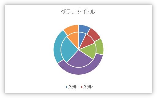 Excel エクセル のドーナツグラフの真ん中の隙間を無くす方法３種類 中心を円グラフにするやり方 Prau プラウ Office学習所