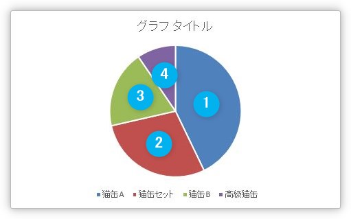 Excel エクセル の円グラフを大きい順や任意の順番に入れ替える 並べ替える 方法 07 10 Prau プラウ Office学習所