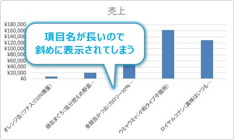 Excel エクセル のグラフで 長い項目名や凡例を見やすくする方法 Prau プラウ Office学習所