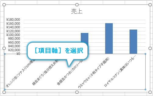 Excel エクセル のグラフで 長い項目名や凡例を見やすくする方法 Prau プラウ Office学習所