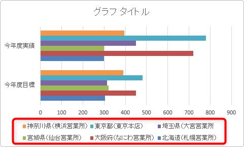 Excel エクセル のグラフで 長い項目名や凡例を見やすくする方法 Prau プラウ Office学習所