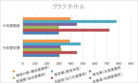 Excel エクセル のグラフで 長い項目名や凡例を見やすくする方法 Prau プラウ Office学習所