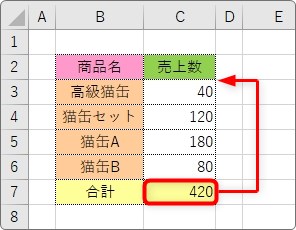 Excel エクセル の円グラフを大きい順や任意の順番に入れ替える 並べ替える 方法 Prau プラウ Office学習所