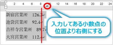 Word ワード の文章や表内で小数点の位置を揃える方法 Prau プラウ Office学習所