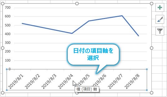 Excel エクセル の折れ線グラフで日付の間隔がずれるのを修正する方法 日付を飛ばす方法 Prau プラウ Office学習所