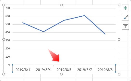 Excel エクセル の折れ線グラフで日付の間隔がずれるのを修正する方法 日付を飛ばす方法 Prau プラウ Office学習所