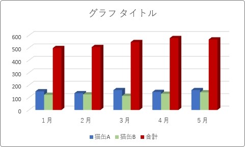 Excel エクセル での3d縦棒グラフや3d折れ線グラフを2軸にする方法 Prau プラウ Office学習所