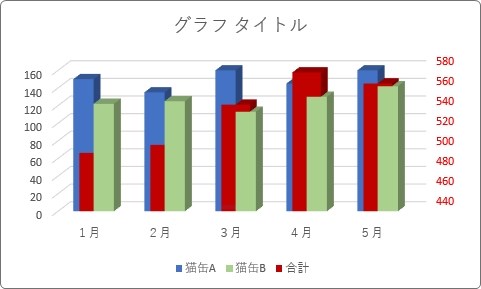 Excel エクセル での3d縦棒グラフや3d折れ線グラフを2軸にする方法 Prau プラウ Office学習所